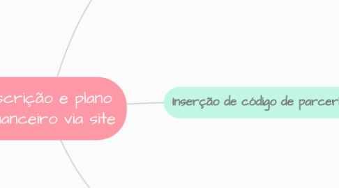 Mind Map: Inscrição e plano financeiro via site