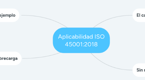 Mind Map: Aplicabilidad ISO 45001:2018