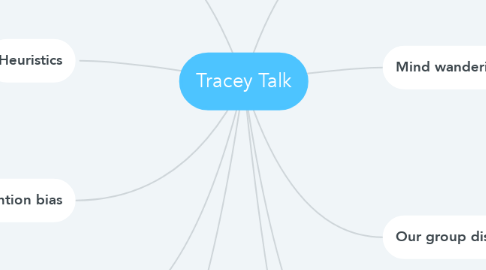 Mind Map: Tracey Talk