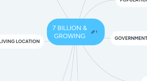 Mind Map: 7 BILLION & GROWING