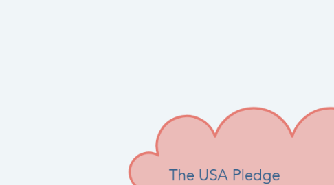 Mind Map: The USA Pledge