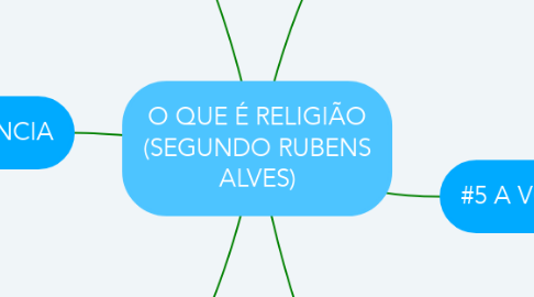 Mind Map: O QUE É RELIGIÃO (SEGUNDO RUBENS ALVES)