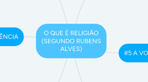 Mind Map: O QUE É RELIGIÃO (SEGUNDO RUBENS ALVES)