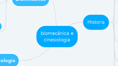 Mind Map: biomecânica e cinesiologia