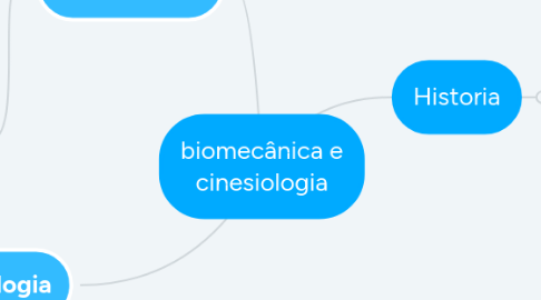 Mind Map: biomecânica e cinesiologia