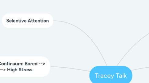 Mind Map: Tracey Talk