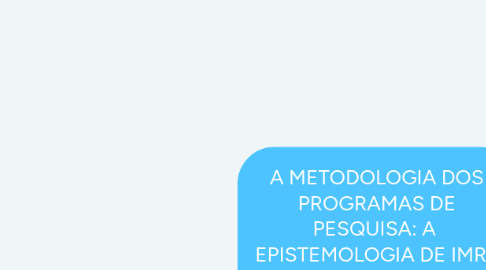 Mind Map: A METODOLOGIA DOS PROGRAMAS DE PESQUISA: A EPISTEMOLOGIA DE IMRE LAKATOS