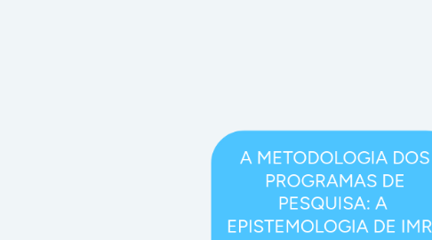 Mind Map: A METODOLOGIA DOS PROGRAMAS DE PESQUISA: A  EPISTEMOLOGIA DE IMRE LAKATOS