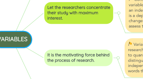 Mind Map: VARIABLES