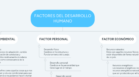 Mind Map: Principales Escuelas Psicológicas