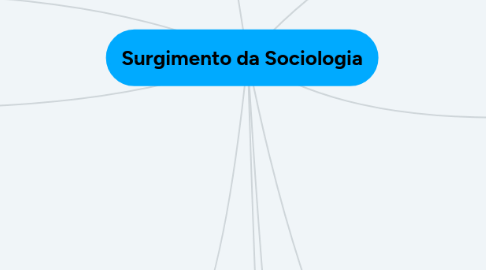 Mind Map: Surgimento da Sociologia