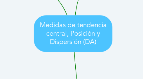 Mind Map: Medidas de tendencia central, Posición y Dispersión (DA)