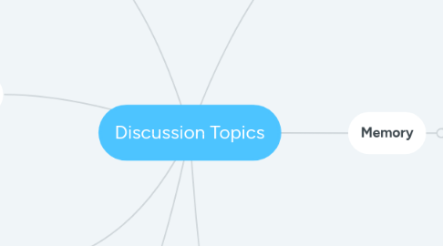 Mind Map: Discussion Topics