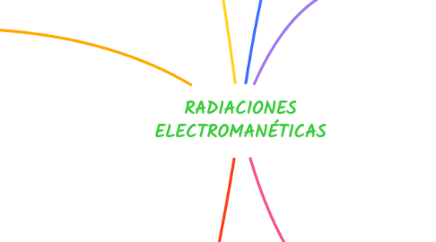 Mind Map: RADIACIONES ELECTROMANÉTICAS