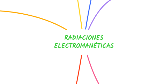 Mind Map: RADIACIONES ELECTROMANÉTICAS