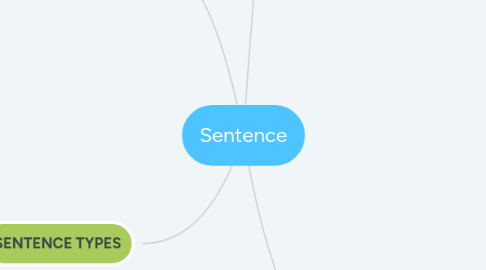 Mind Map: Sentence