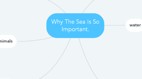 Mind Map: Why The Sea Is So Important.