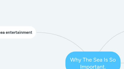 Mind Map: Why The Sea Is So Important.