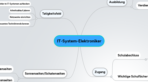 Mind Map: IT-System-Elektroniker