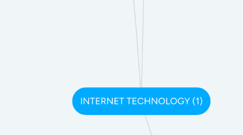 Mind Map: INTERNET TECHNOLOGY (1)