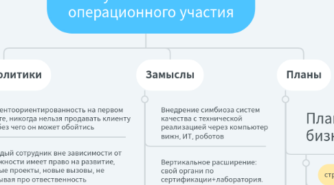 Mind Map: Сделать Изи-Штандарт более успешной без моего операционного участия