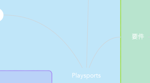 Mind Map: Playsports