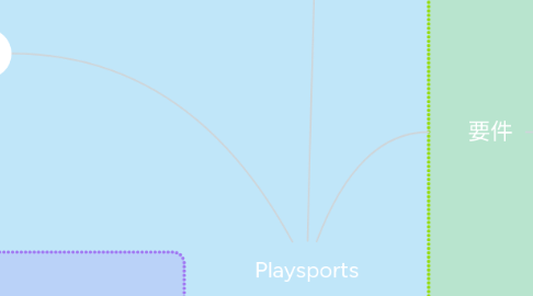 Mind Map: Playsports