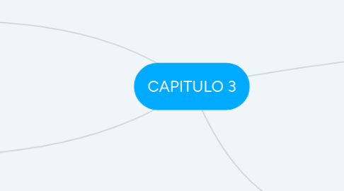 Mind Map: CAPITULO 3