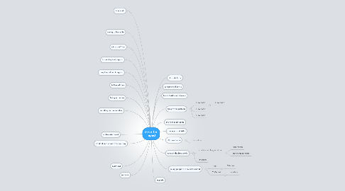 Mind Map: Brace for Impact
