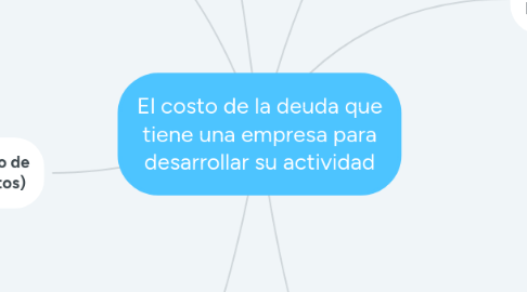 Mind Map: El costo de la deuda que tiene una empresa para desarrollar su actividad