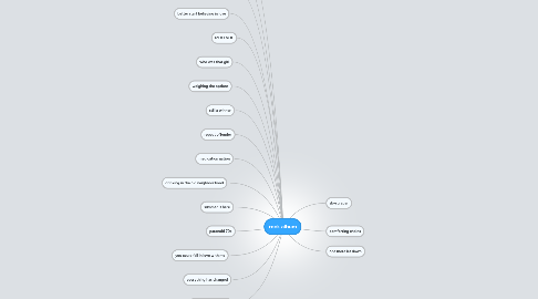 Mind Map: rock album