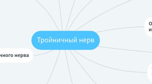 Mind Map: Тройничный нерв