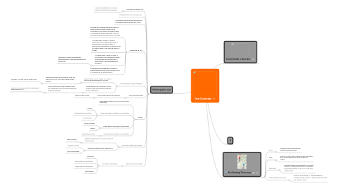 Mind Map: Tese Doutorado