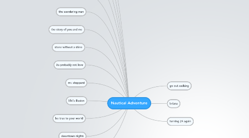 Mind Map: Nautical Adventure