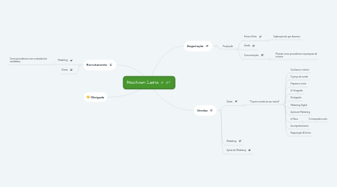 Mind Map: Mactown Leiria