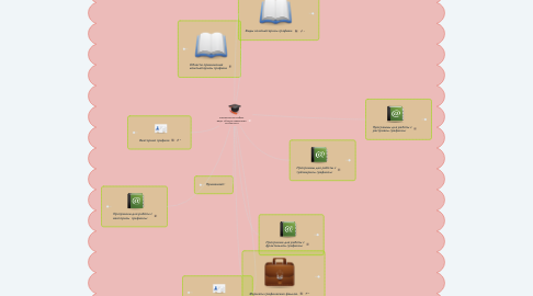 Mind Map: Компьютерная графика. Виды. Области применения. Особенности