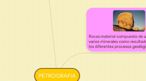 Mind Map: PETROGRAFIA