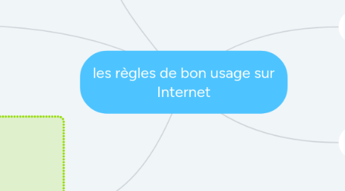 Mind Map: les règles de bon usage sur Internet