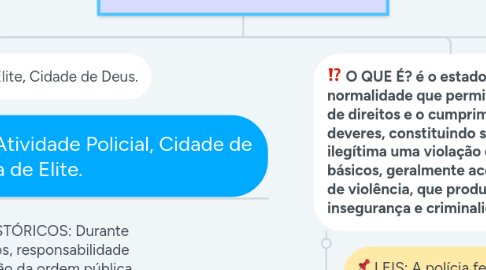 Mind Map: SEGURANÇA PÚBLICA