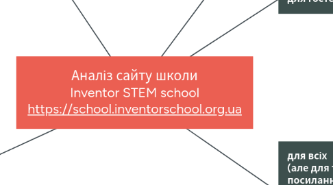 Mind Map: Аналіз сайту школи Inventor STEM school https://school.inventorschool.org.ua