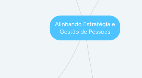 Mind Map: Alinhando Estratégia e Gestão de Pessoas