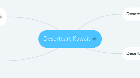Mind Map: Desertcart Kuwait
