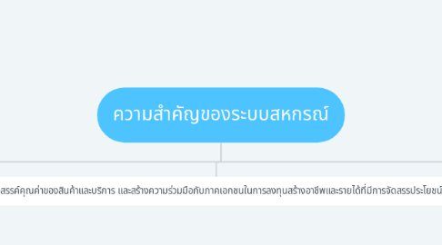 Mind Map: ความสำคัญของระบบสหกรณ์