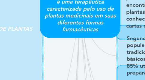 Mind Map: FITOTERAPIA - Portaria 971/06 do MS - fitoterapia é uma terapêutica caracterizada pelo uso de plantas medicinais em suas diferentes formas farmacêuticas