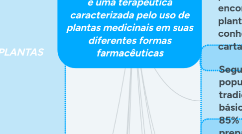 Mind Map: FITOTERAPIA - Portaria 971/06 do MS - fitoterapia é uma terapêutica caracterizada pelo uso de plantas medicinais em suas diferentes formas farmacêuticas