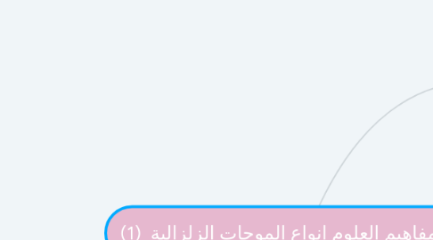 Mind Map: خريطة مفاهيم العلوم انواع الموجات الزلزالية (1)