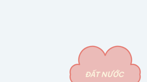 Mind Map: CÁC NƯỚC ĐÔNG NAM Á & ẤN ĐỘ