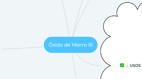 Mind Map: Óxido de Hierro III