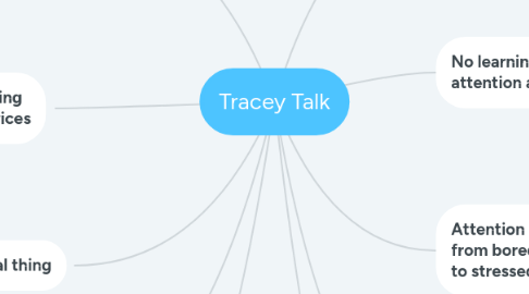 Mind Map: Tracey Talk