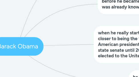 Mind Map: Barack Obama